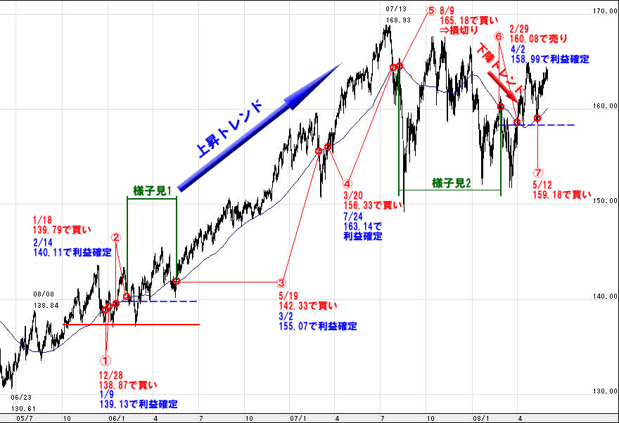 [~75ړϐi05/06`08/05j